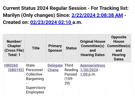 Image showing the status of the supervisors collective bargaining bill