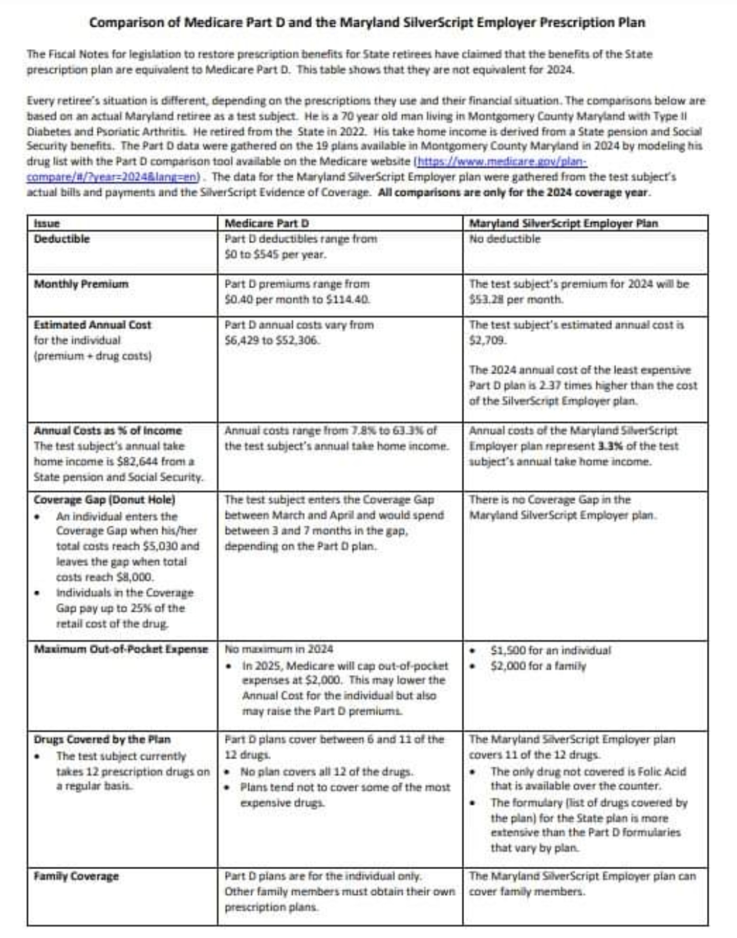 Comparison of Medicare Part D and the Maryland SilverScript Employer ...